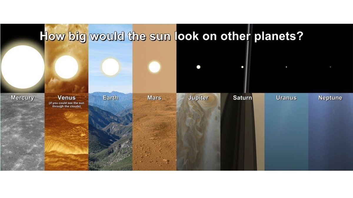 Slunce z jiných planet