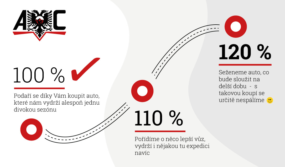 Albánská výzva na Startovači – první milník pokořen!