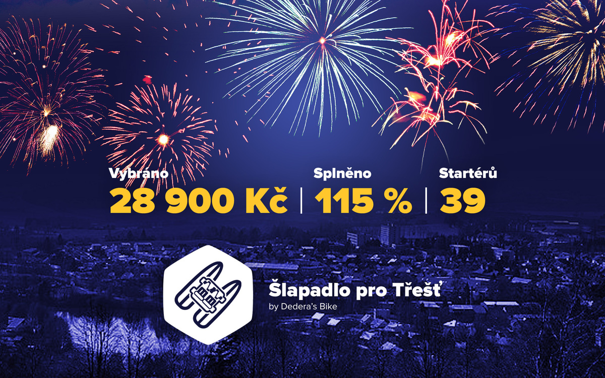 Děkujeme! Za dva dny jsme vybrali přes 100 %, sbírka stále pokračuje