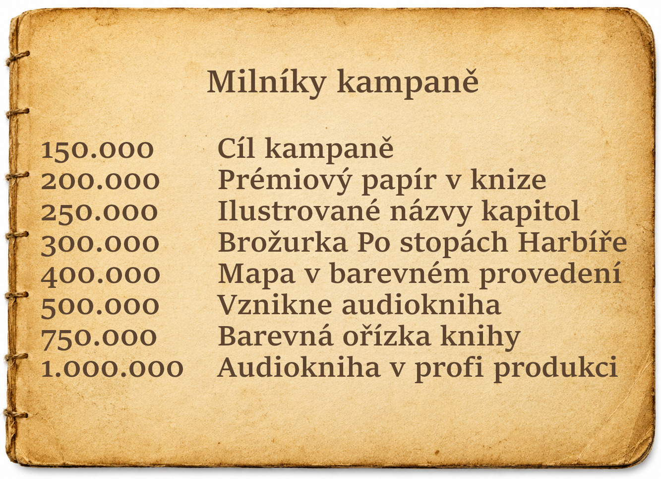 Milníky kampaně