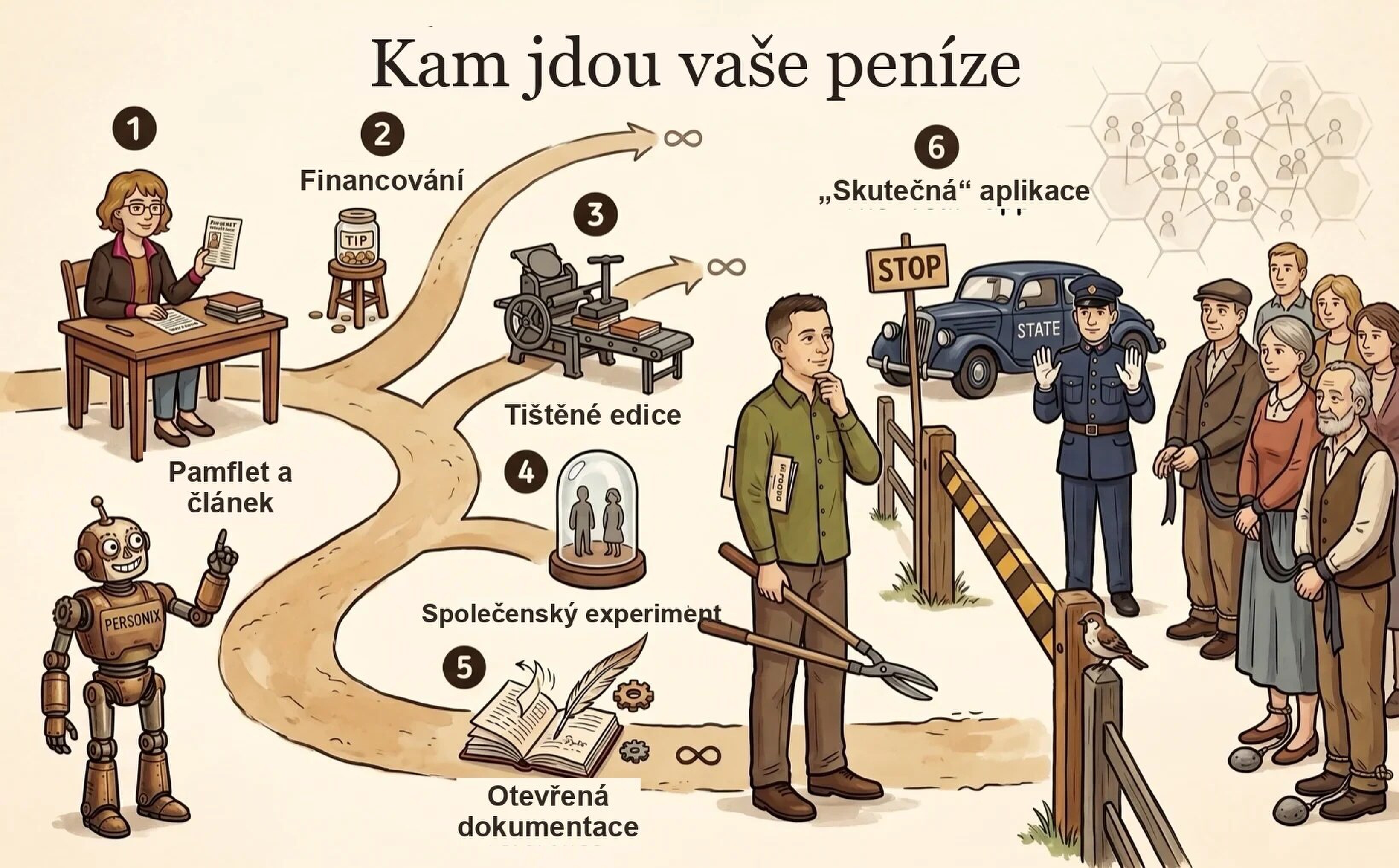 Plán projektu Personix