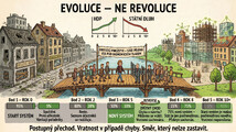 v5-13-evoluce-ne-revoluce.jpg