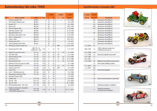 Papírové království Richarda Vyškovského - ukázka seznamu modelů