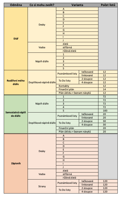 Snímek obrazovky 2018-12-06 v 13.48.10.png