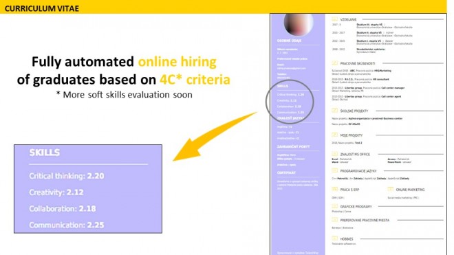 CV 