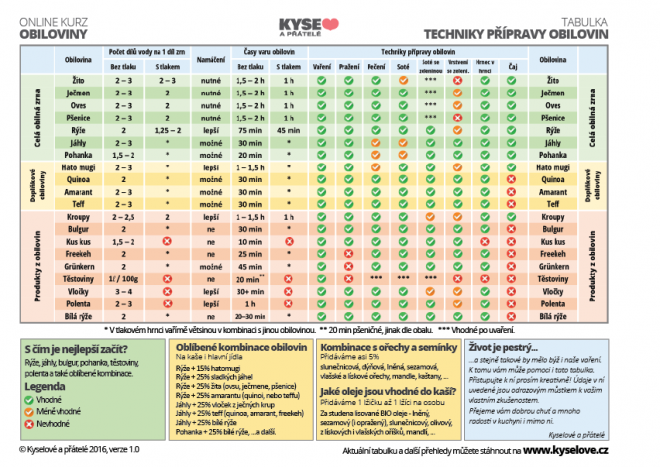 Tabulka-technik-pripravy-obilovin-mala.png