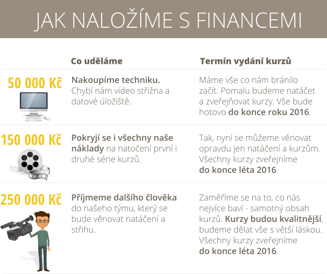 jak-nalozime-s-financemi.png