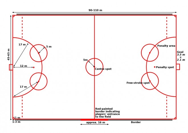 1000px-Bandy_pitch_metric.jpg