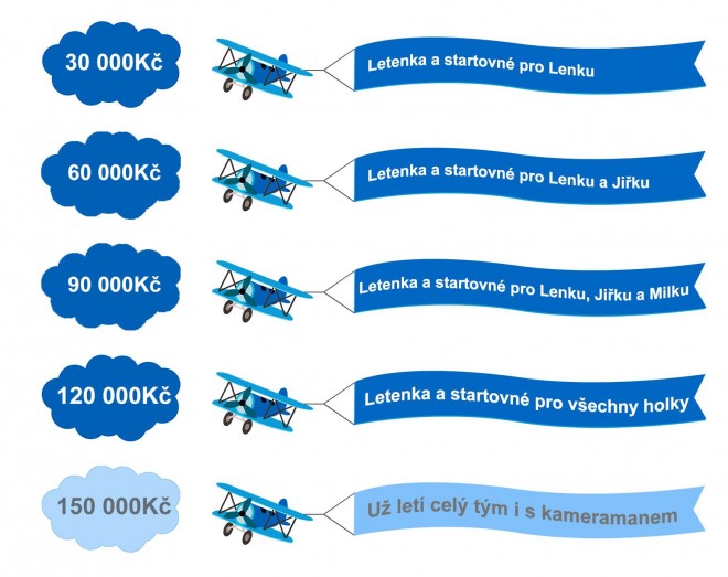 Startovac_roadmapa_120.jpg