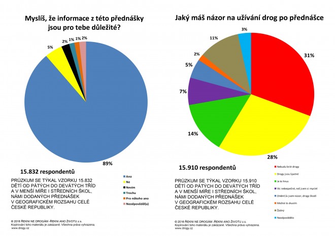 Vysledky_dotazniku_16000_deti_1.jpg