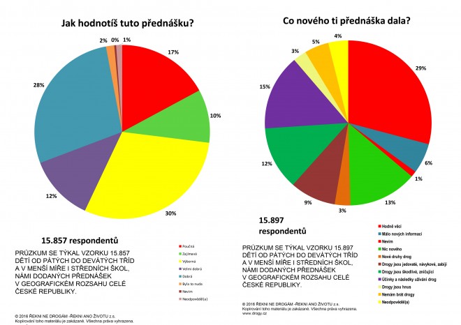 Vysledky_dotazniku_16000_deti_2.jpg