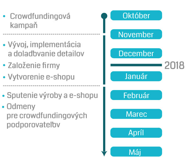 timeline_na_kampan_v4.jpg