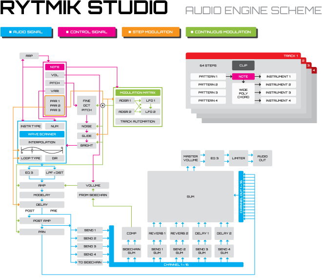 schema-660px.png